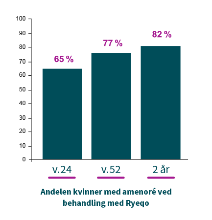 Amenorré graf_No (1)