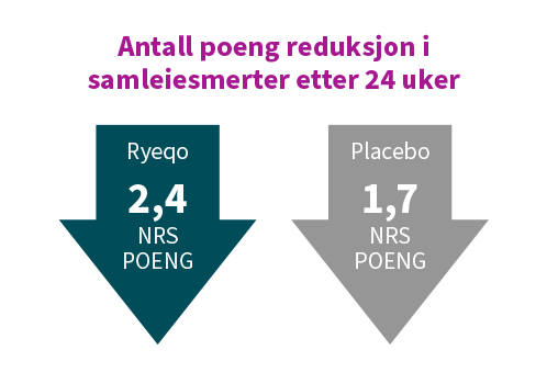 Samlagssmärta_pilar_No