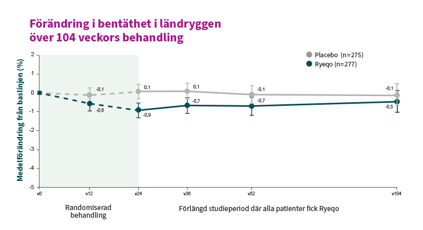 Säkerhetsprofil_graf (1)
